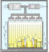 無塵室是什么？